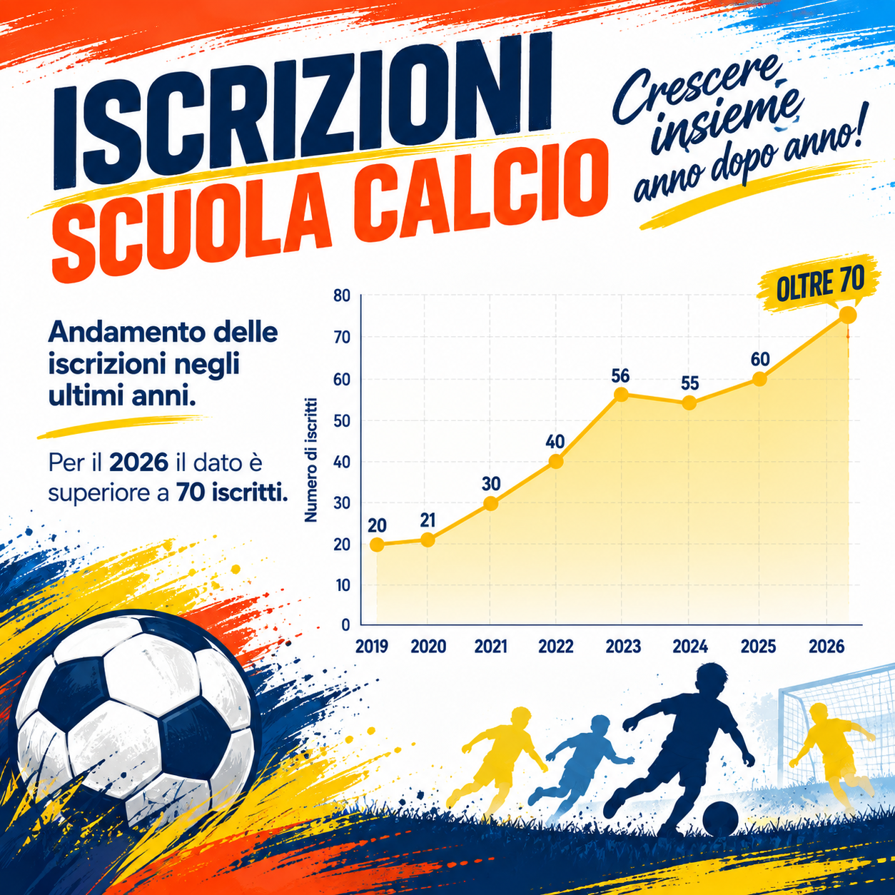 grafico2026.png